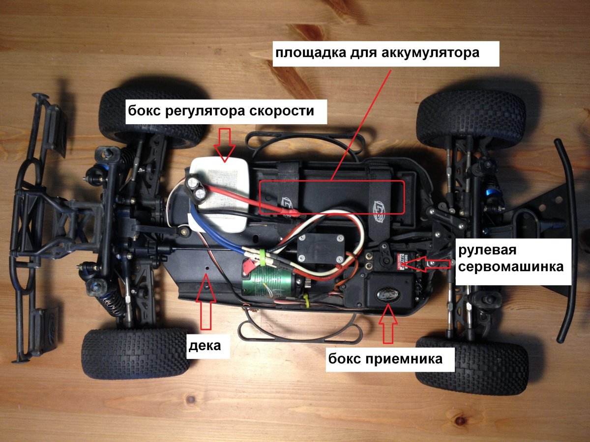 Поворотная система RC модели