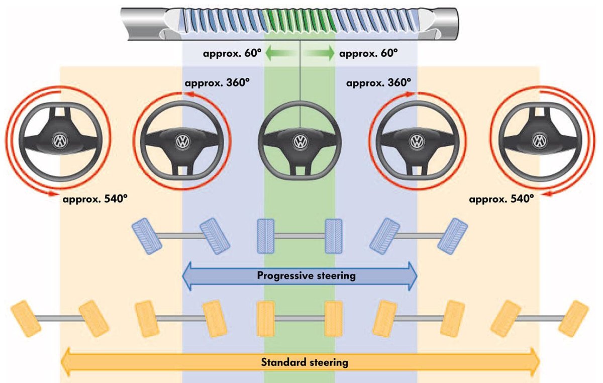 Положение руля и колес
