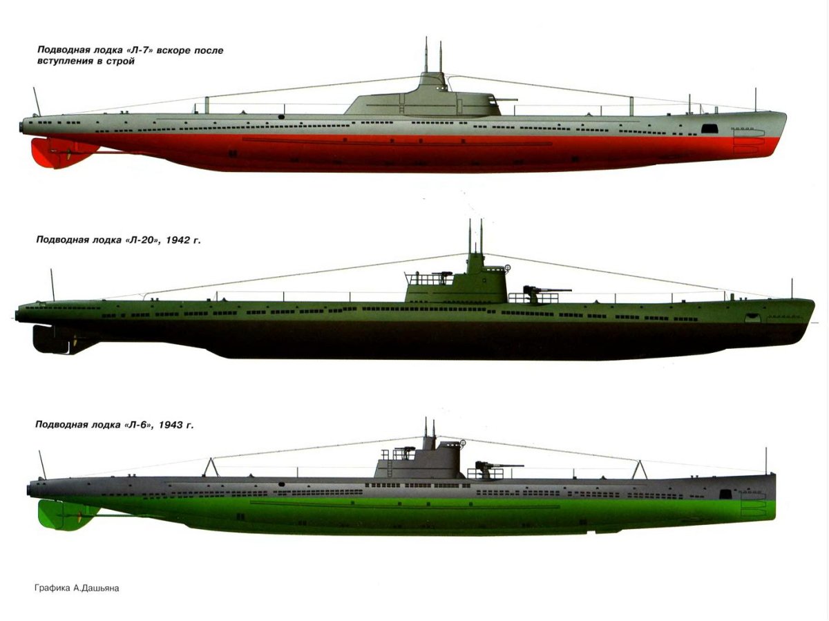 Подводные лодки типа «Ленинец»