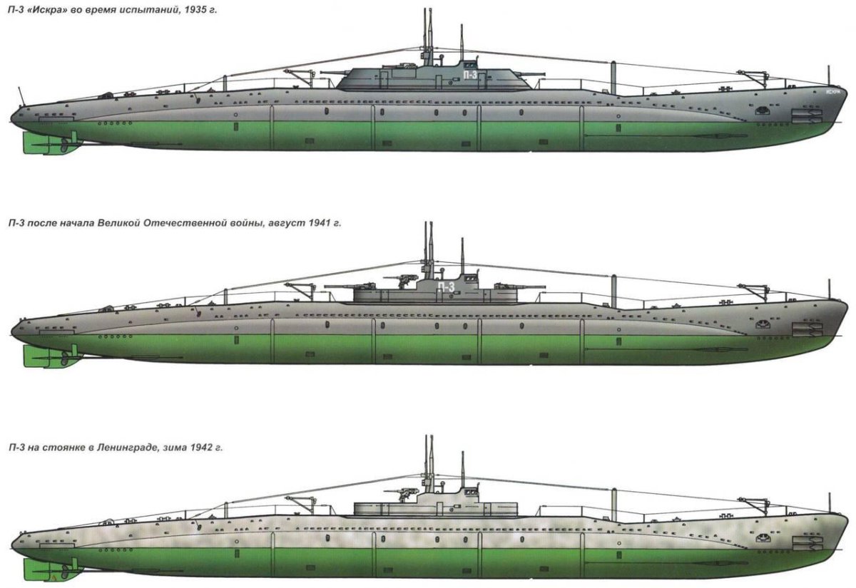 Подводная лодка типа «п-3» (Искра)