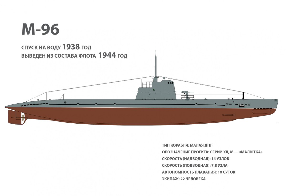 Подводная лодка Малютка м96