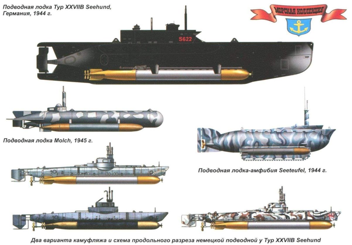 Подводные лодки Германии второй мировой войны