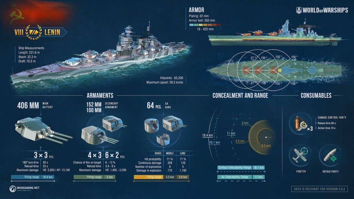 Линкор Ленин World of Warships