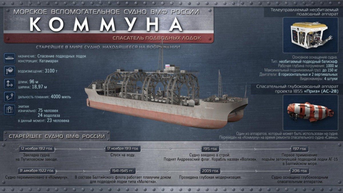 Корабль Волхов коммуна