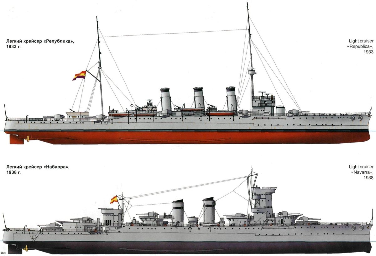 Лёгкий крейсер Куарто 1913