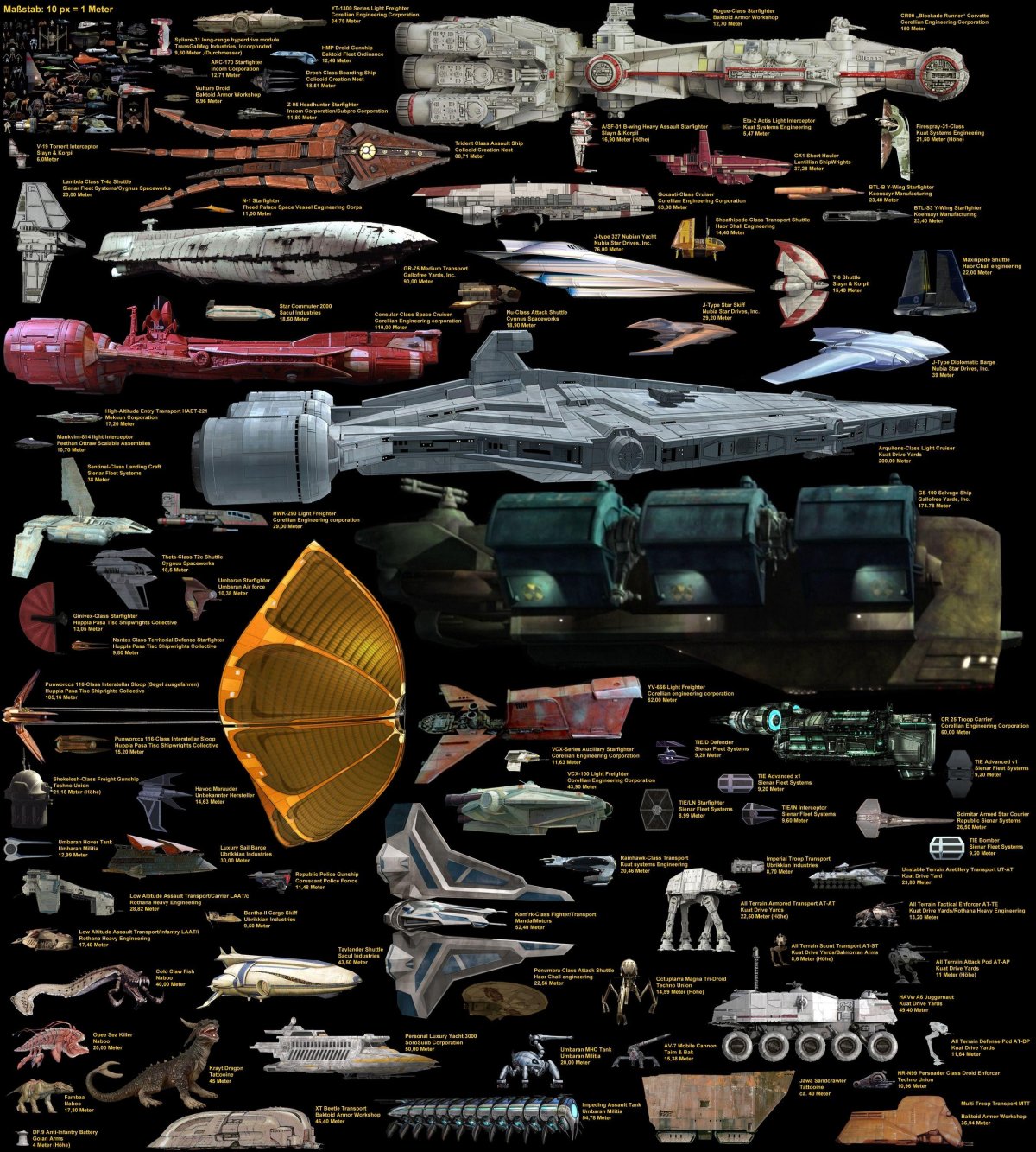 Сравнение космических кораблей Звездные войны