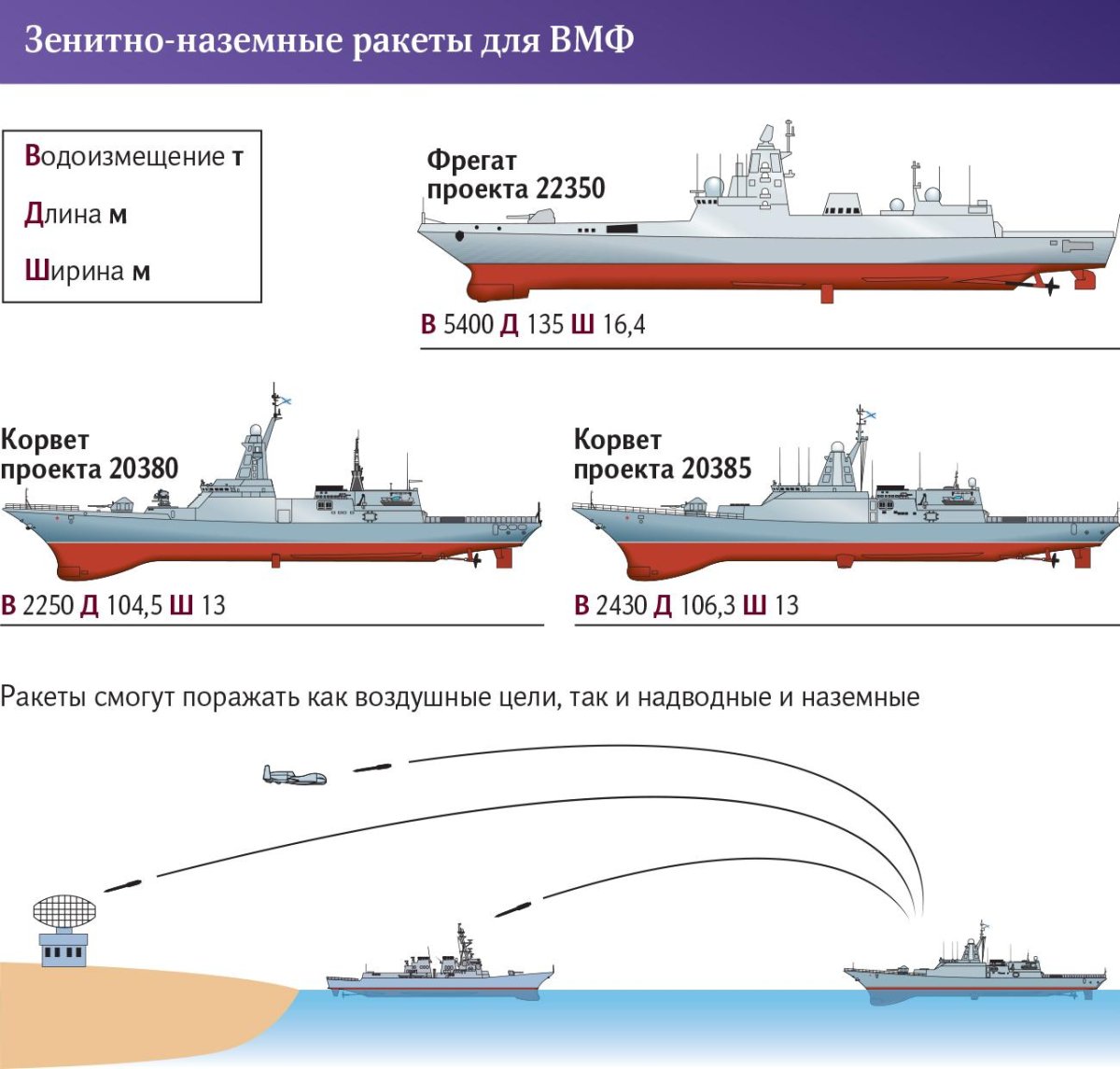 ЗРК полимент-редут