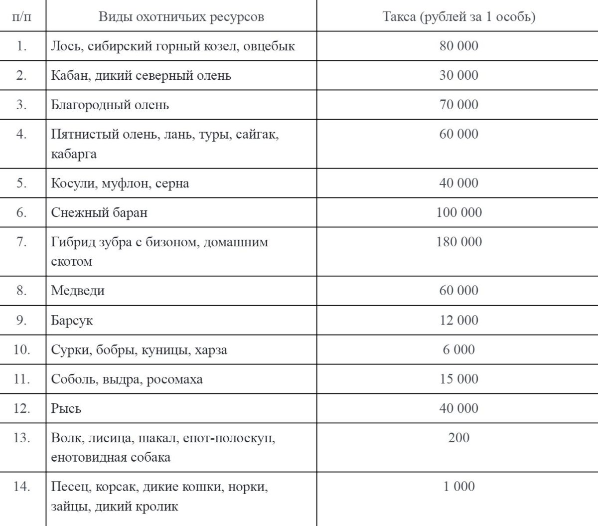 Таблица штрафов за сбитых животных