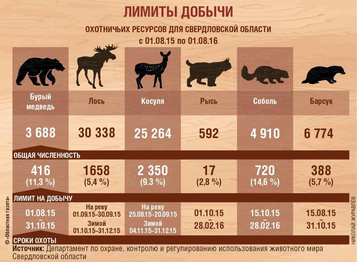 Штрафы за незаконную добычу животных 2022
