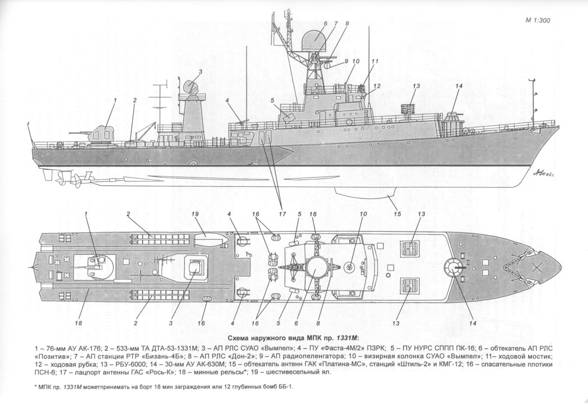 Ракетные корабли проекта 11661 схема