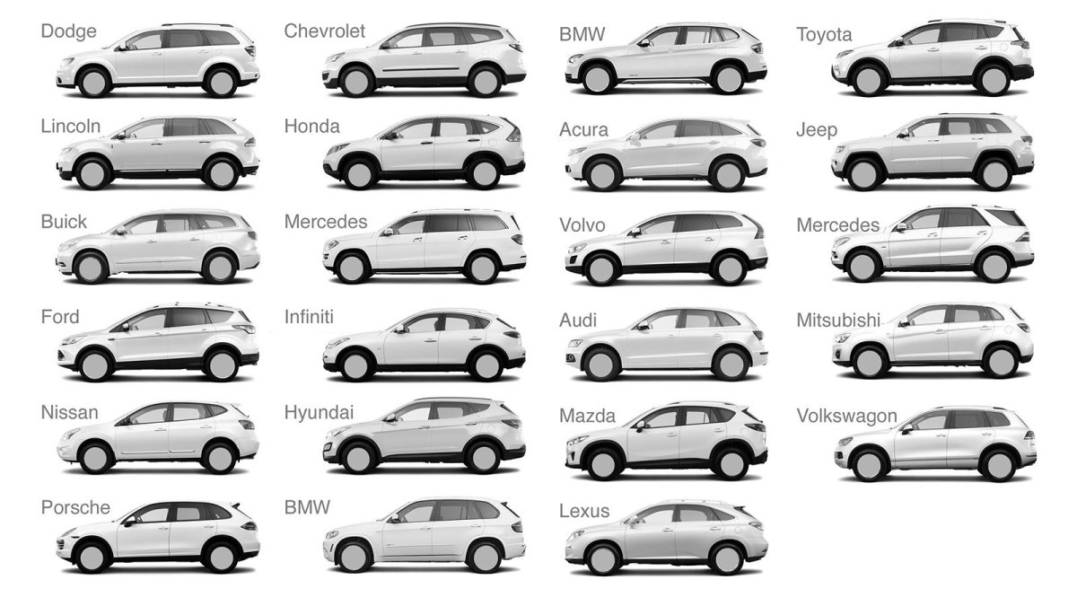 Одинаковые машины разных марок