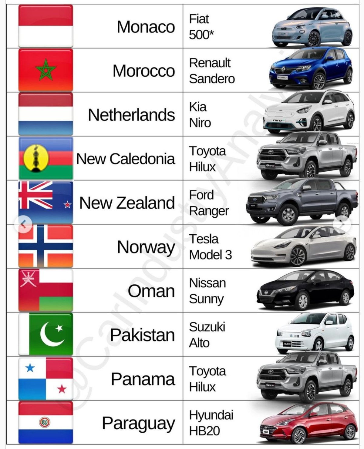 Машины по странам