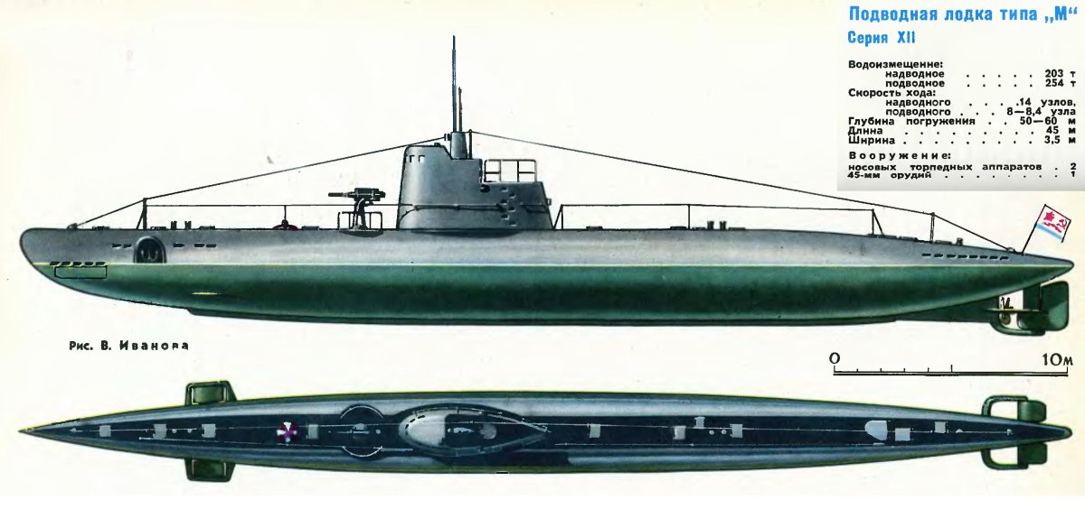 Подводная лодка Малютка СССР