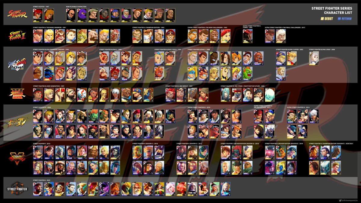 Таблица персонажей