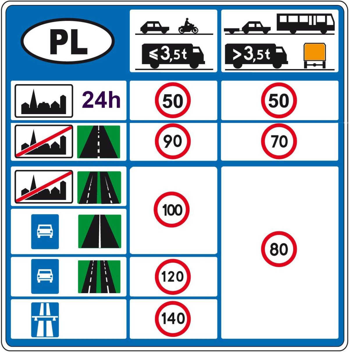 Ограничения скорости в Польше