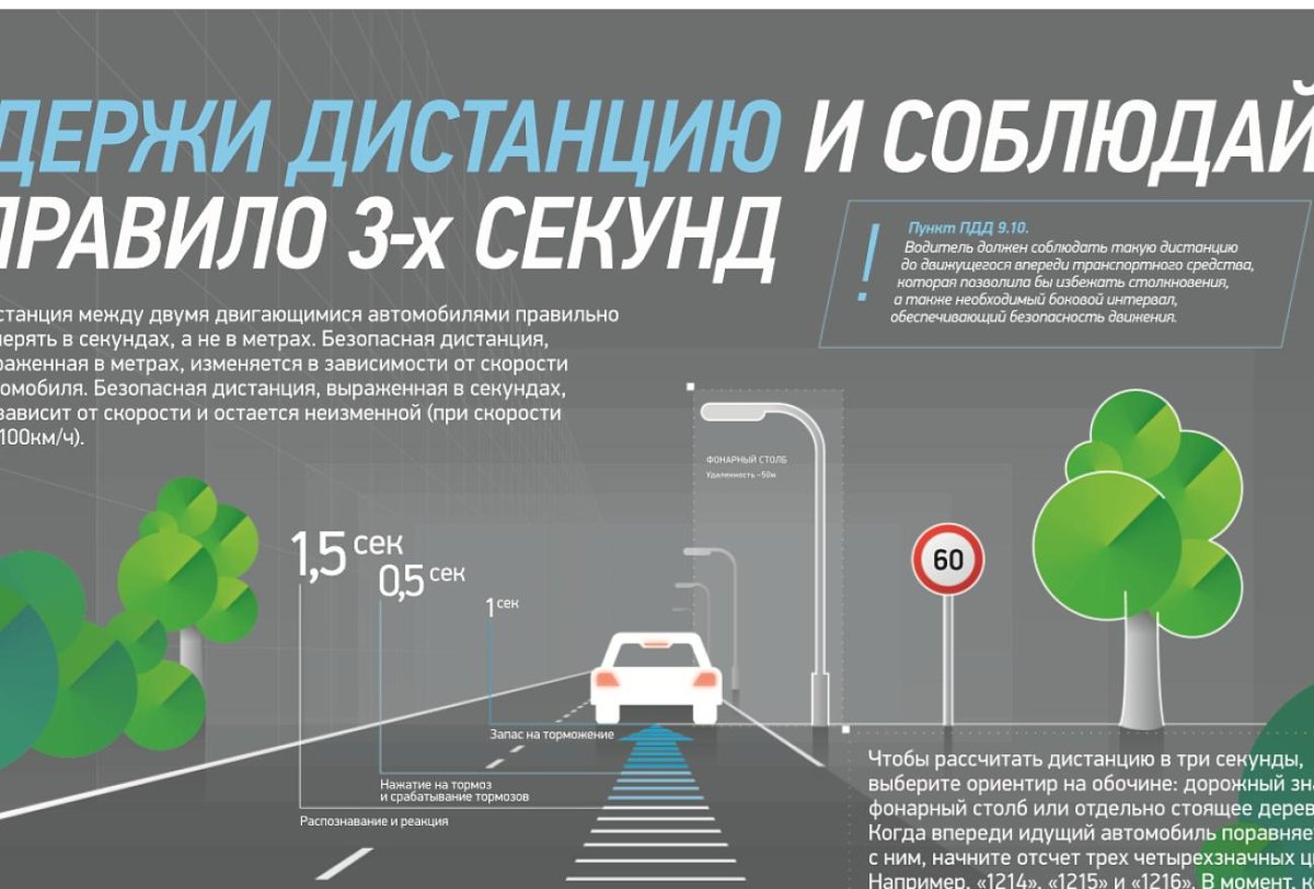 Соблюдение дистанции на дороге