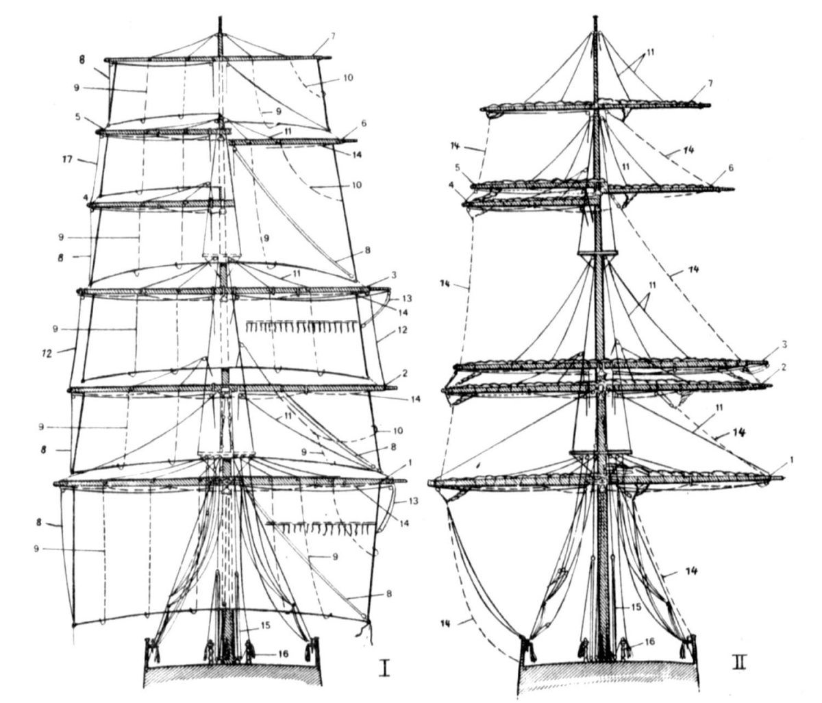 Крузенштерн Барк рангоут и такелаж