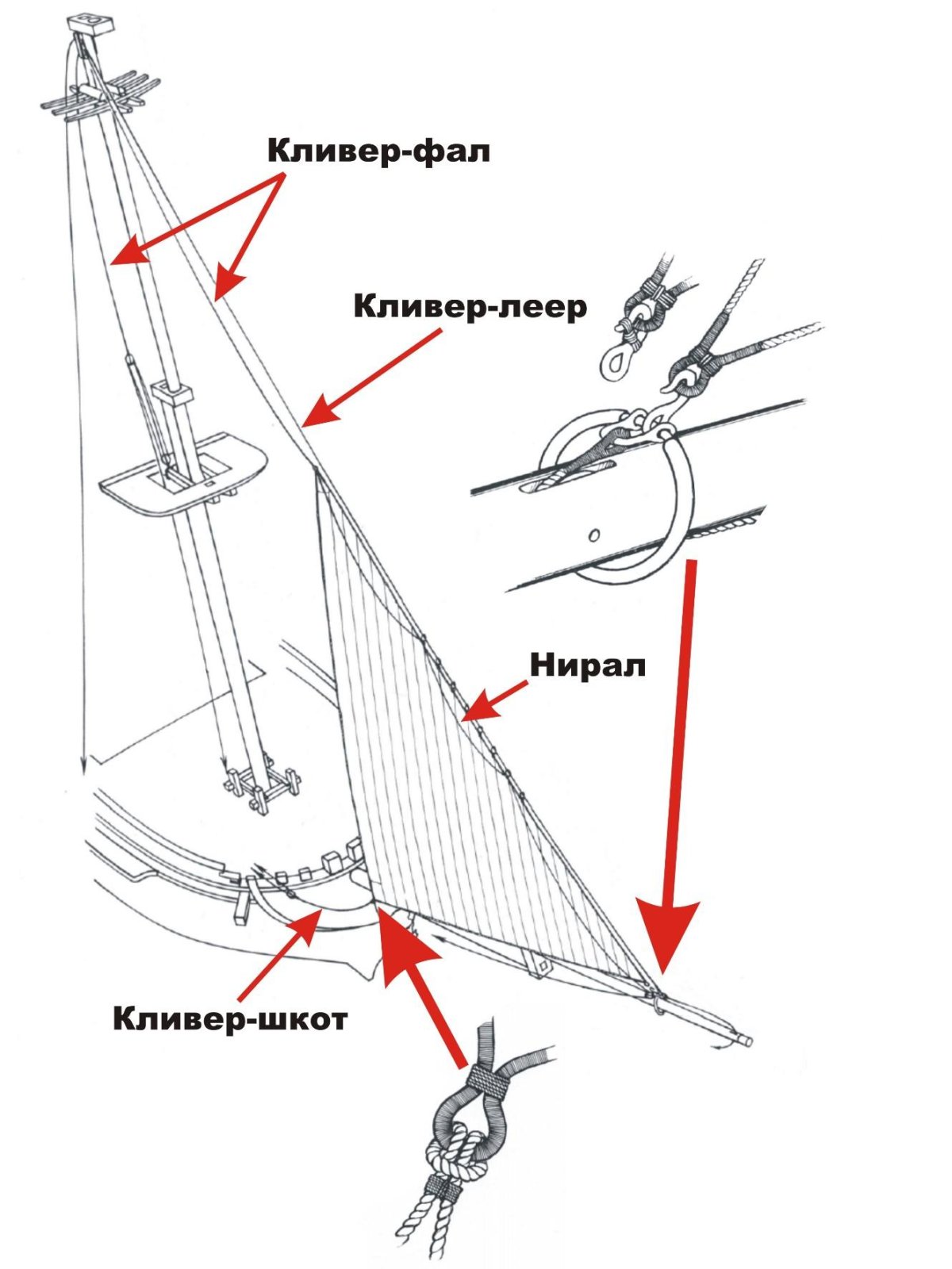 Бегучий такелаж яхты схема