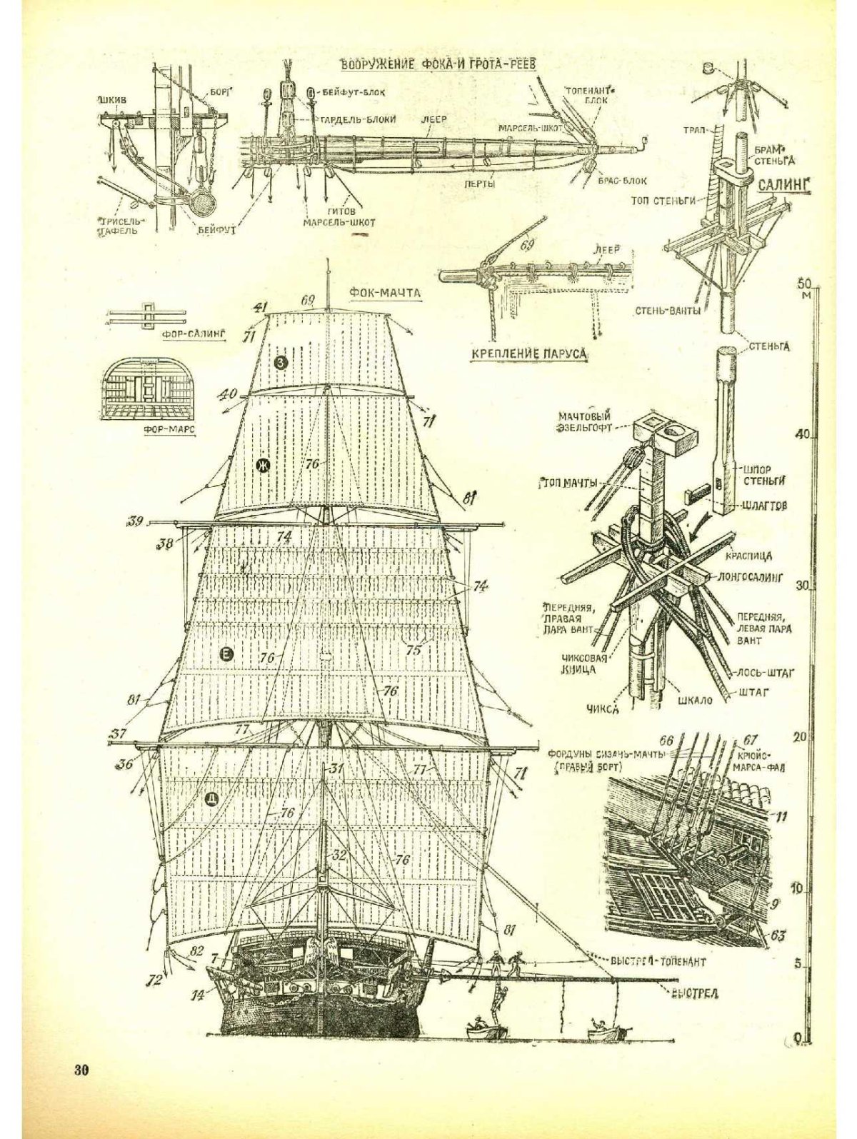 ФОК мачта грот мачта бизань мачта