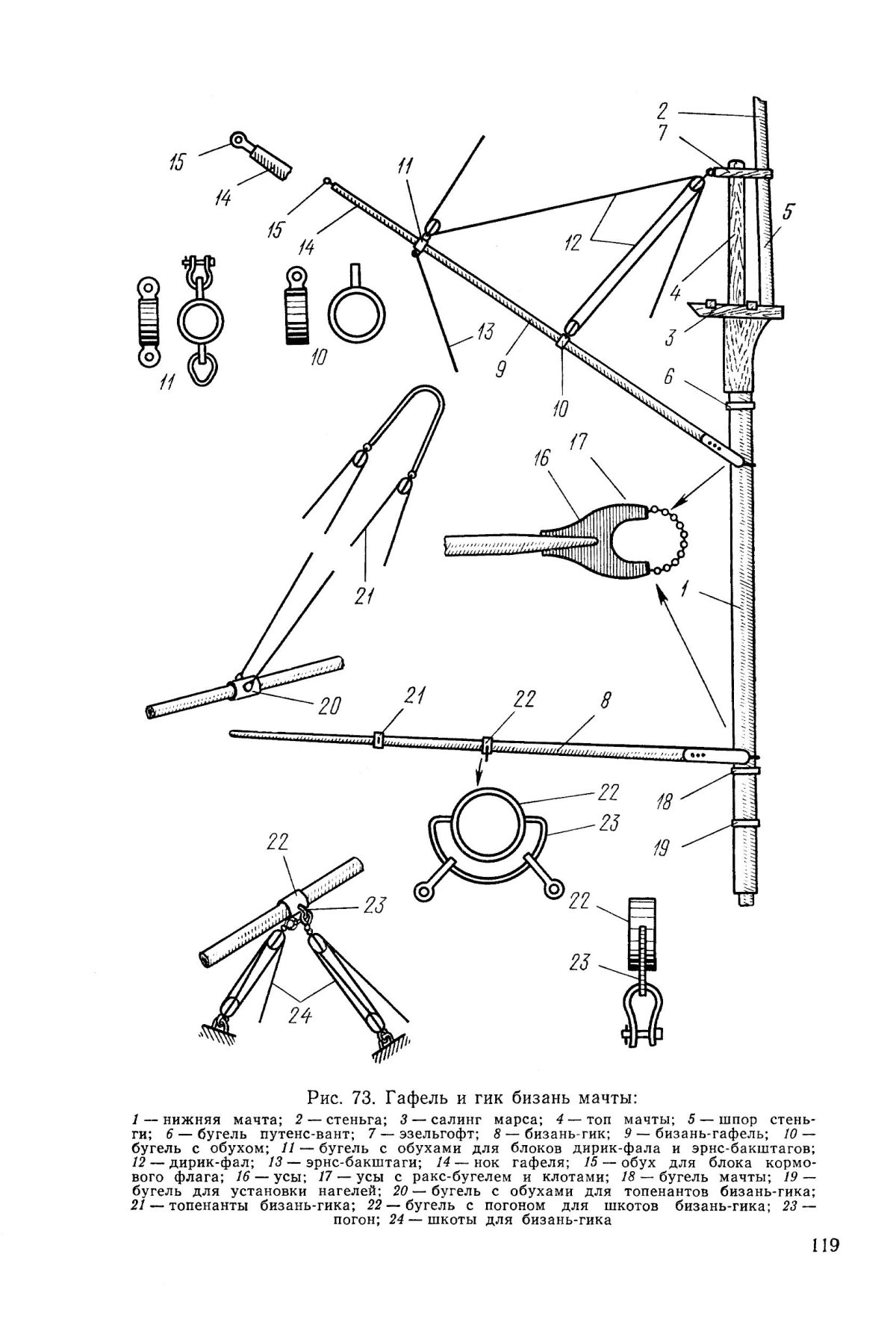Крепление гафеля к мачте