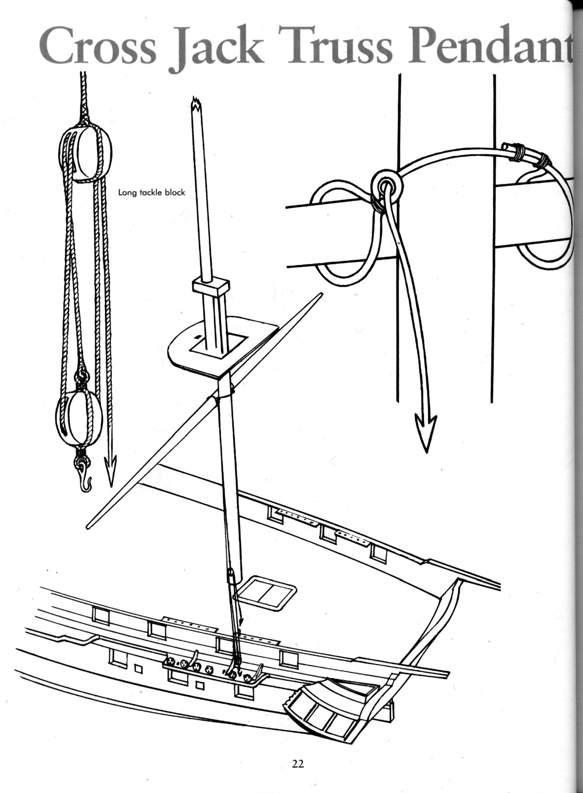 Крепление Блинда Рея к бушприту