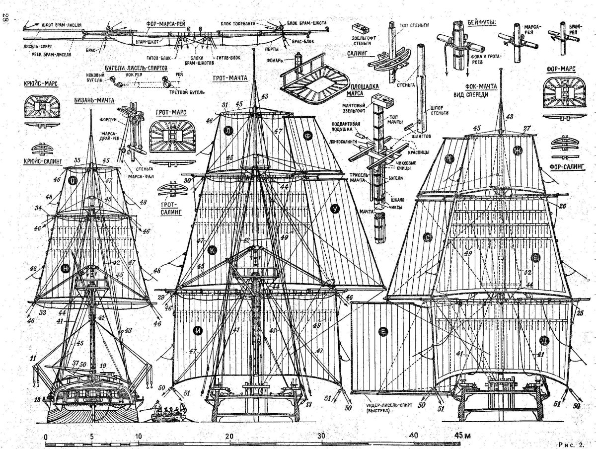 Бегучий такелаж парусного корабля схема