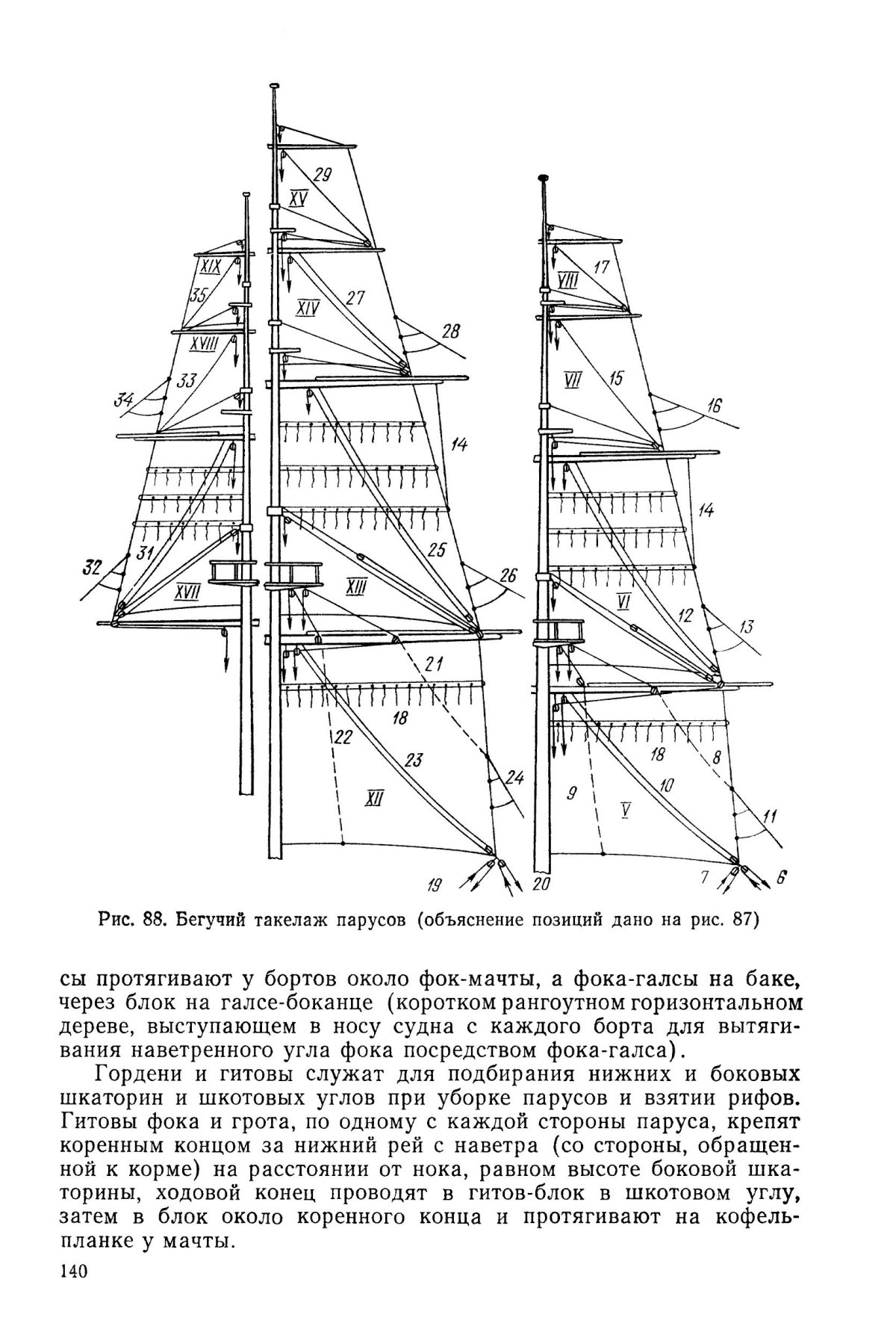 Бегучий такелаж парусного судна