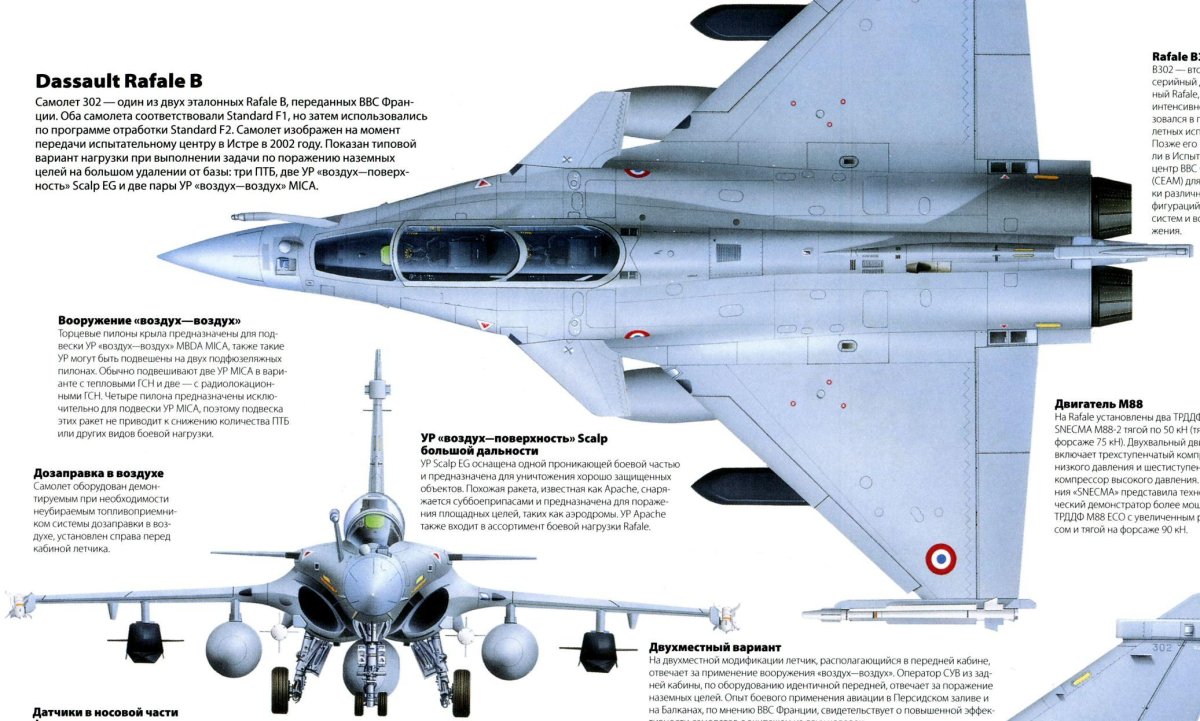Французский истребитель Dassault Rafale