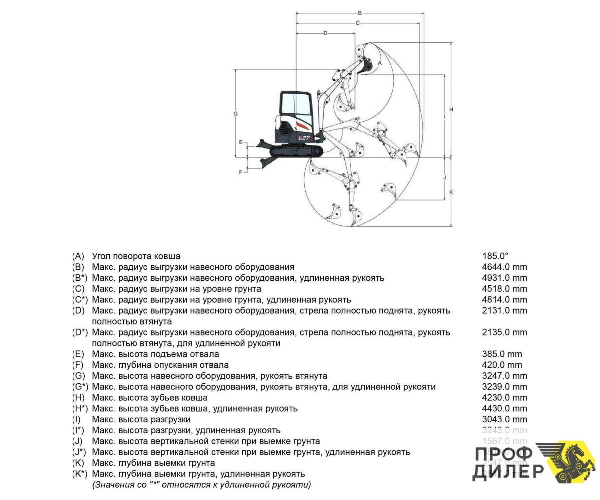 Bobcat e37 ширина ковша