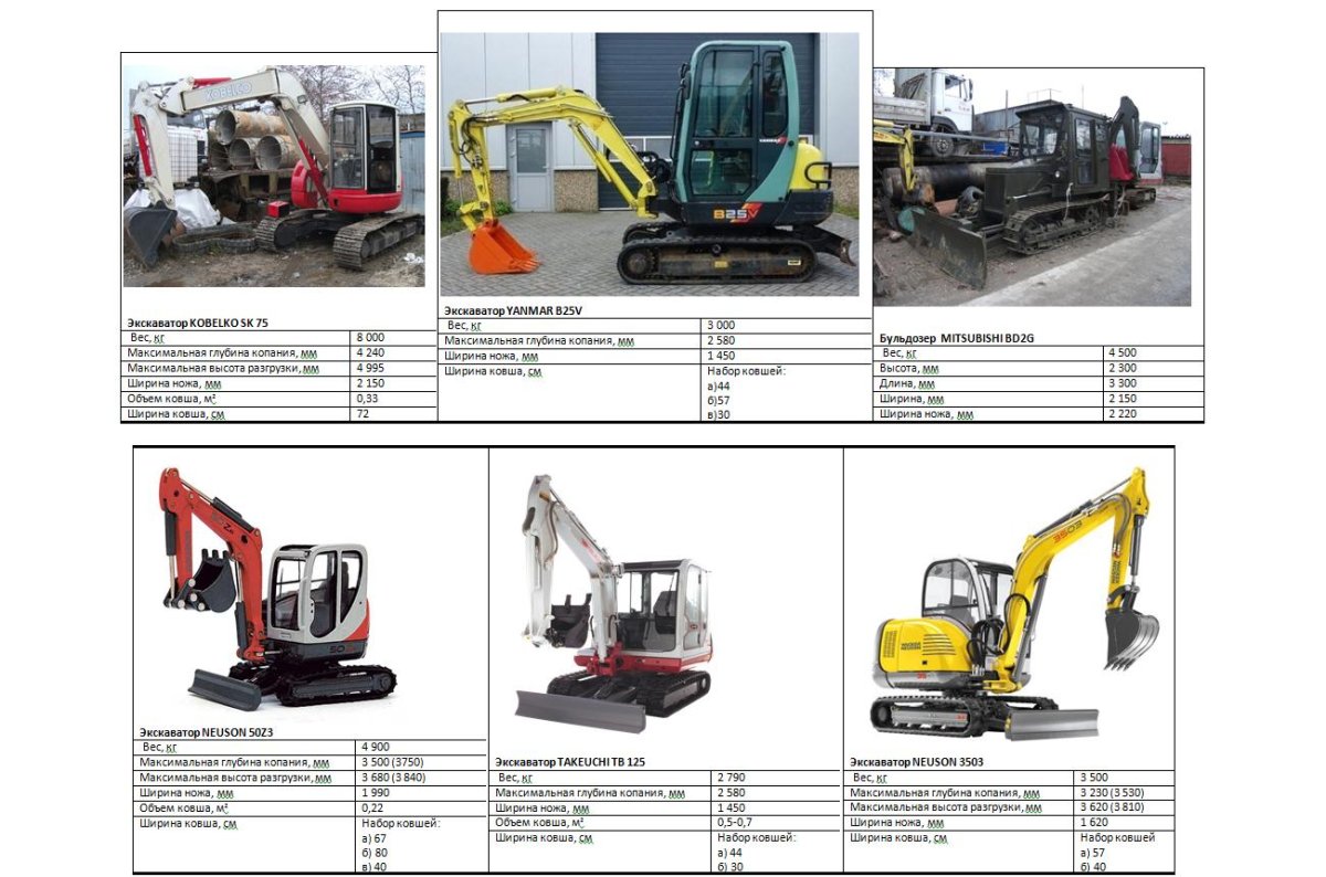 Ковш емкостью 0.8 м экскаваторы