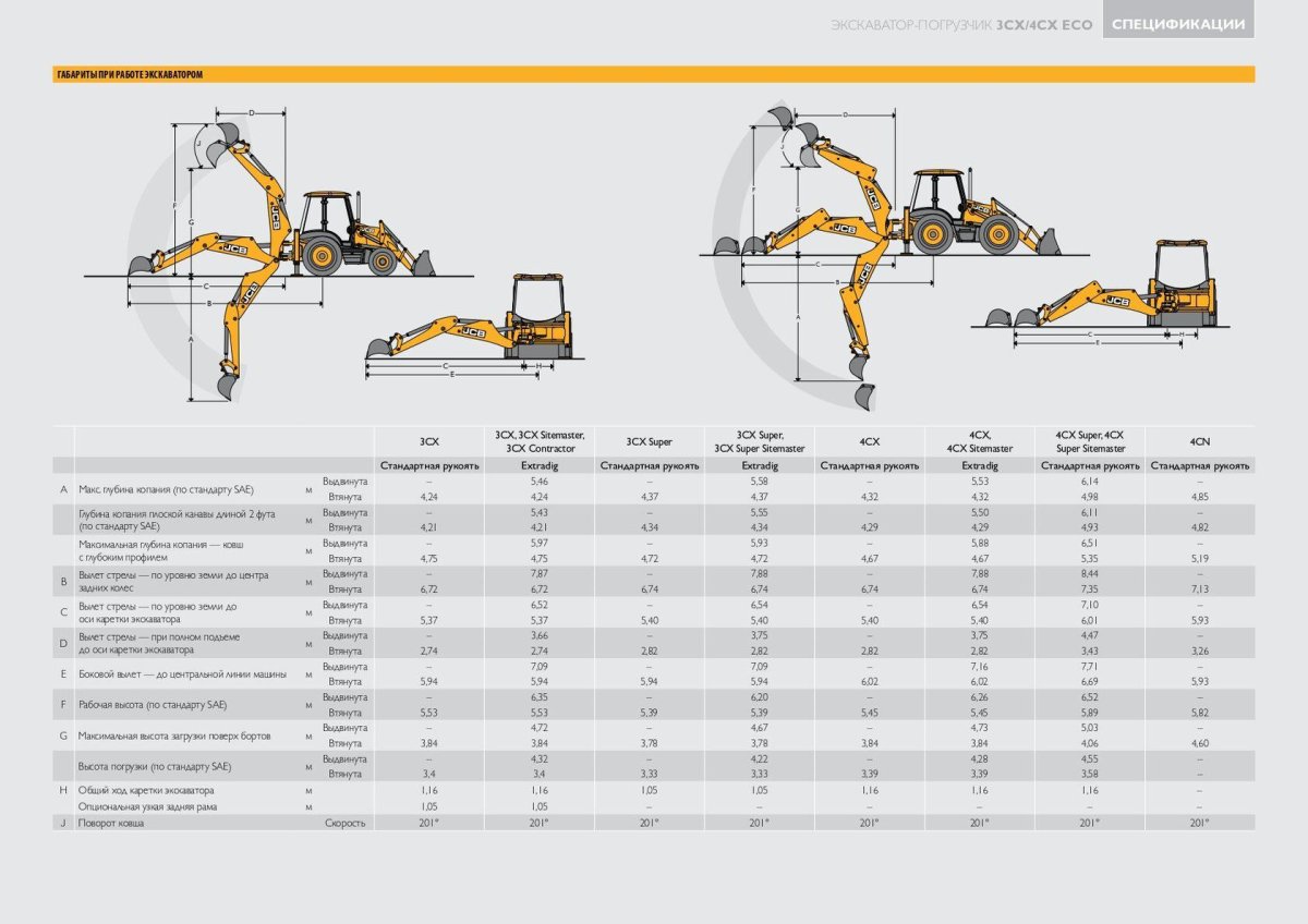 Экскаватор JCB 4cx габариты