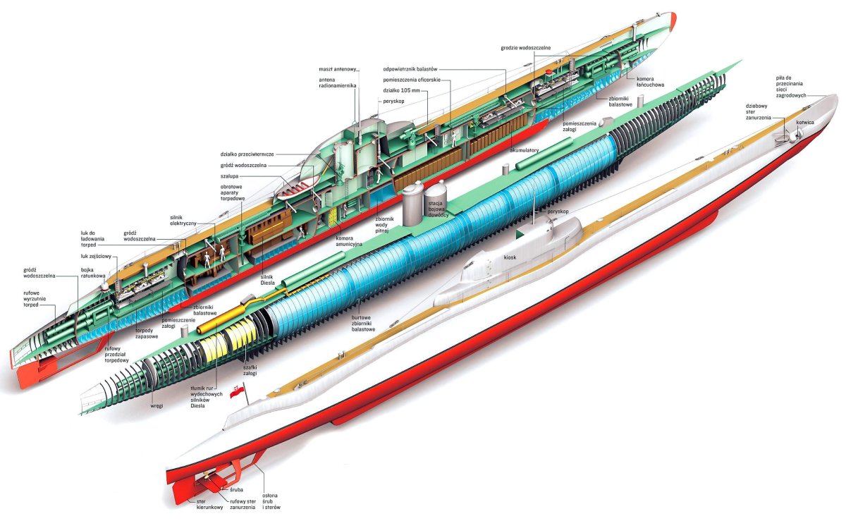 Польская подводная лодка Орел