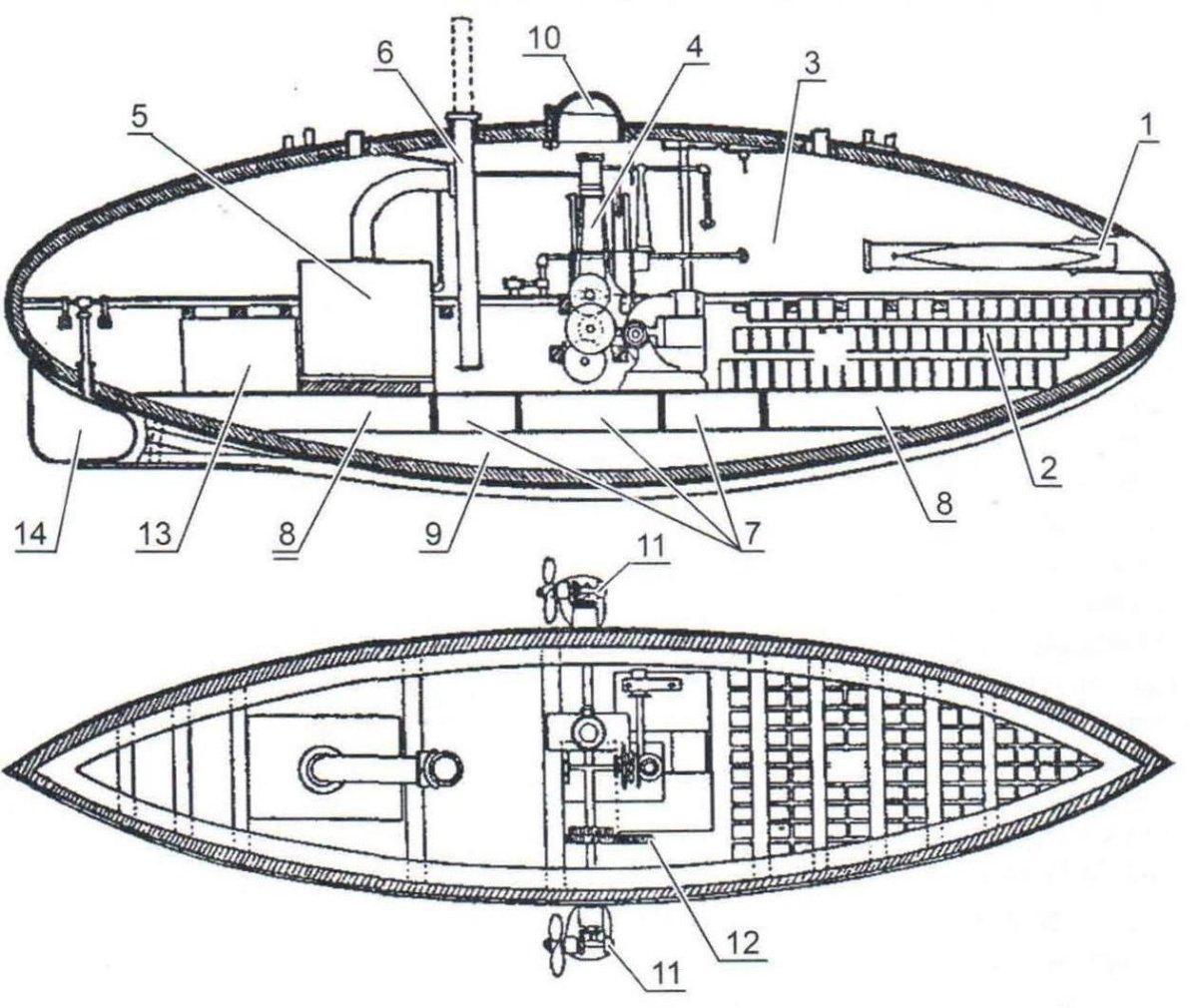 Решетчатые торпедные аппараты Джевецкого
