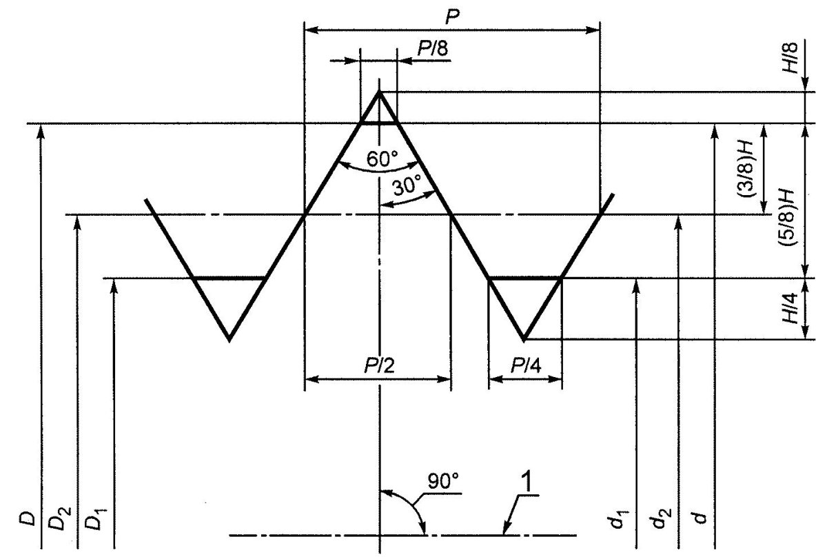 Таблица основного шага метрических резьб