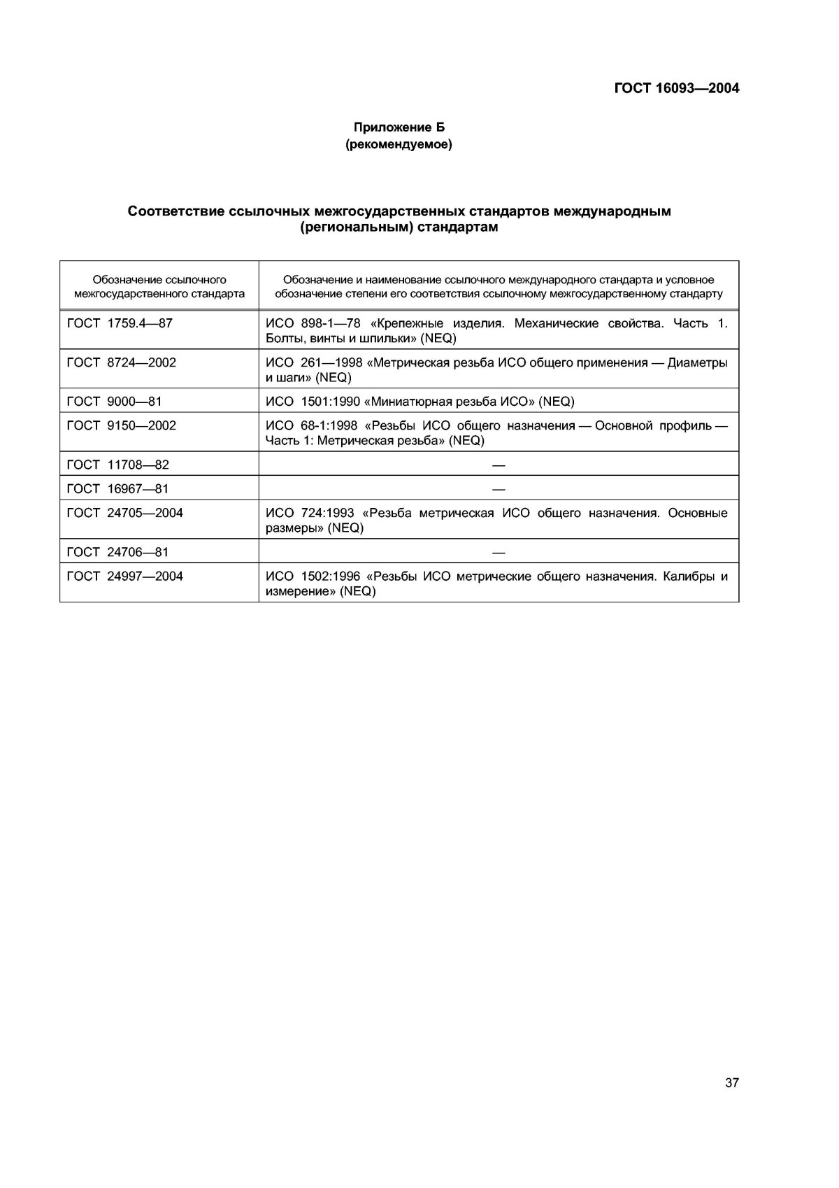 ГОСТ 16093-2004 резьба
