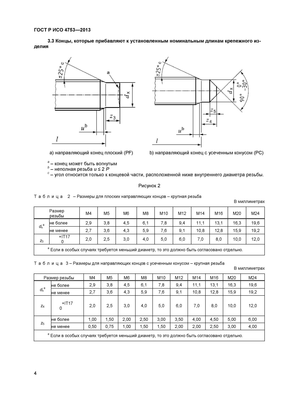 Метрическая резьба ISO