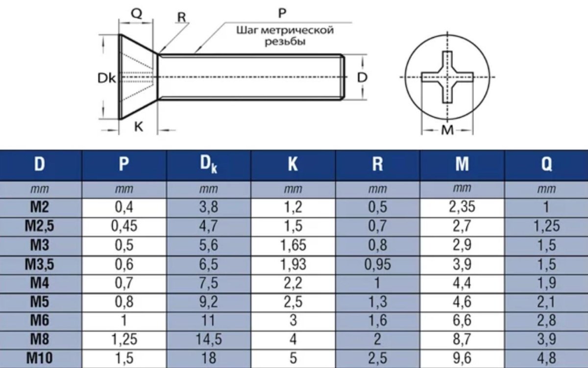 Винт м4 din 965
