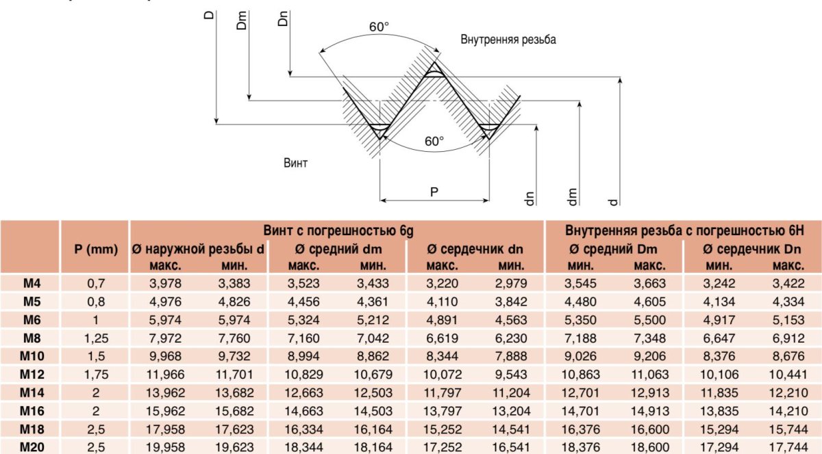 М30 1.5 резьба диаметр