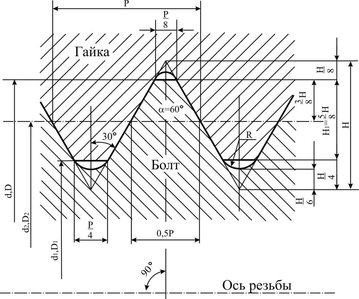 Профиль метрической резьбы м24х2