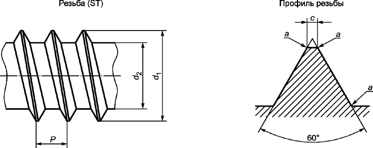 Иссометрическая резьба