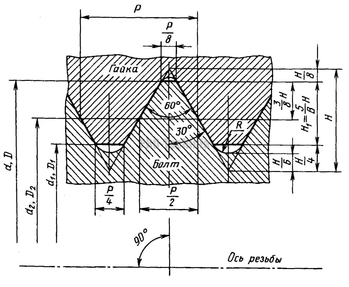 Профиль метрической резьбы м24х2