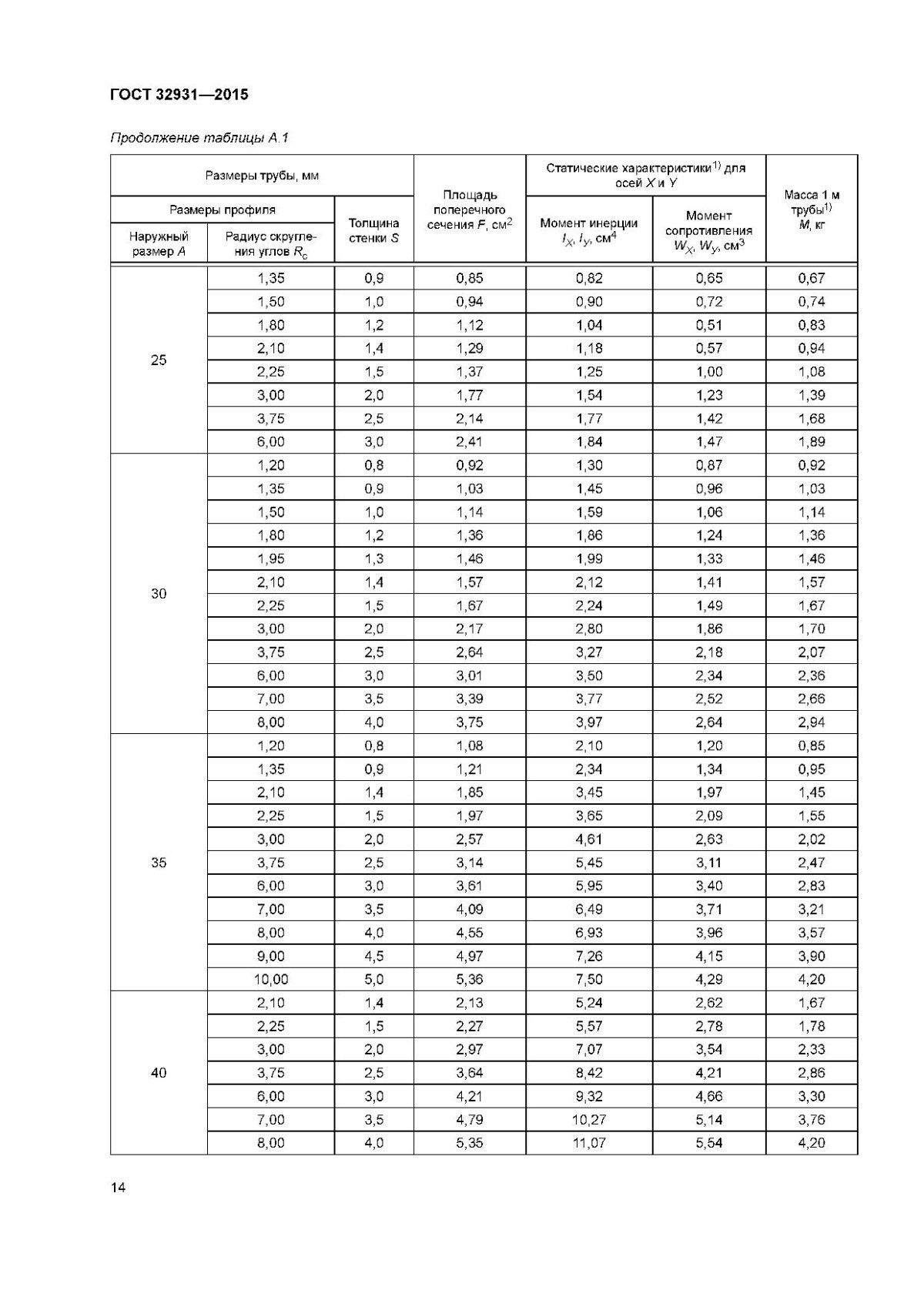ГОСТ 24705-2004 резьба метрическая таблица