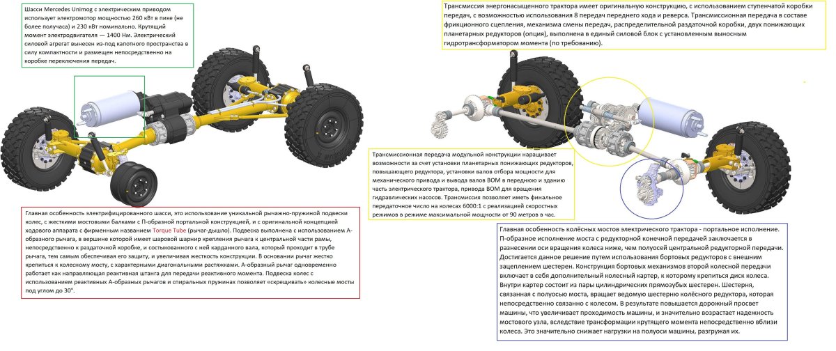 Трансмиссия Mercedes Unimog