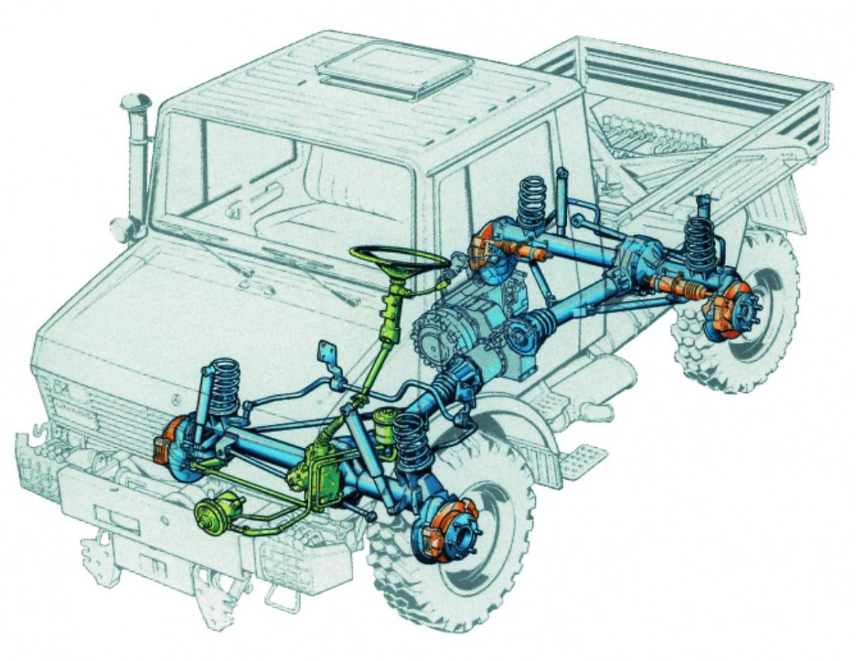 Трансмиссия Мерседес Унимог