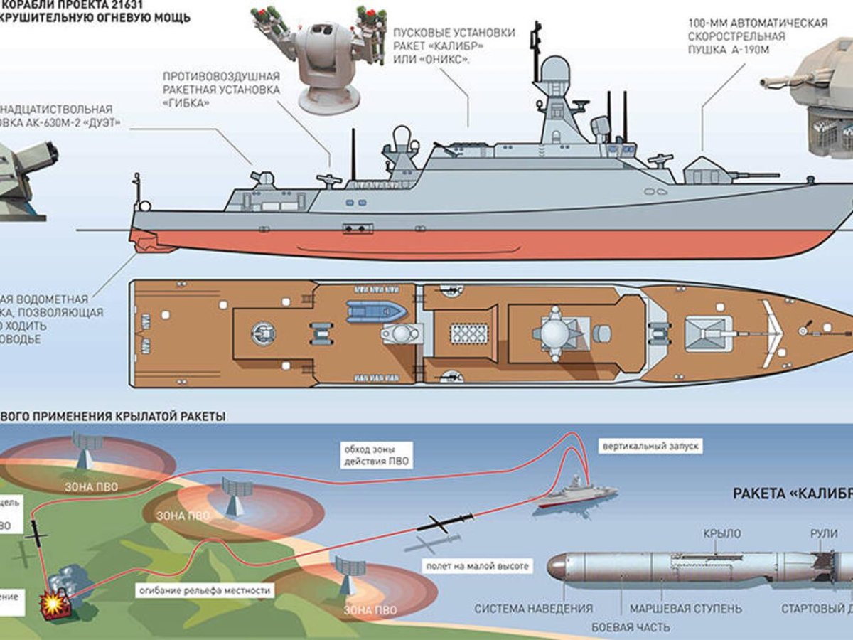 Буян-м проекта 21631