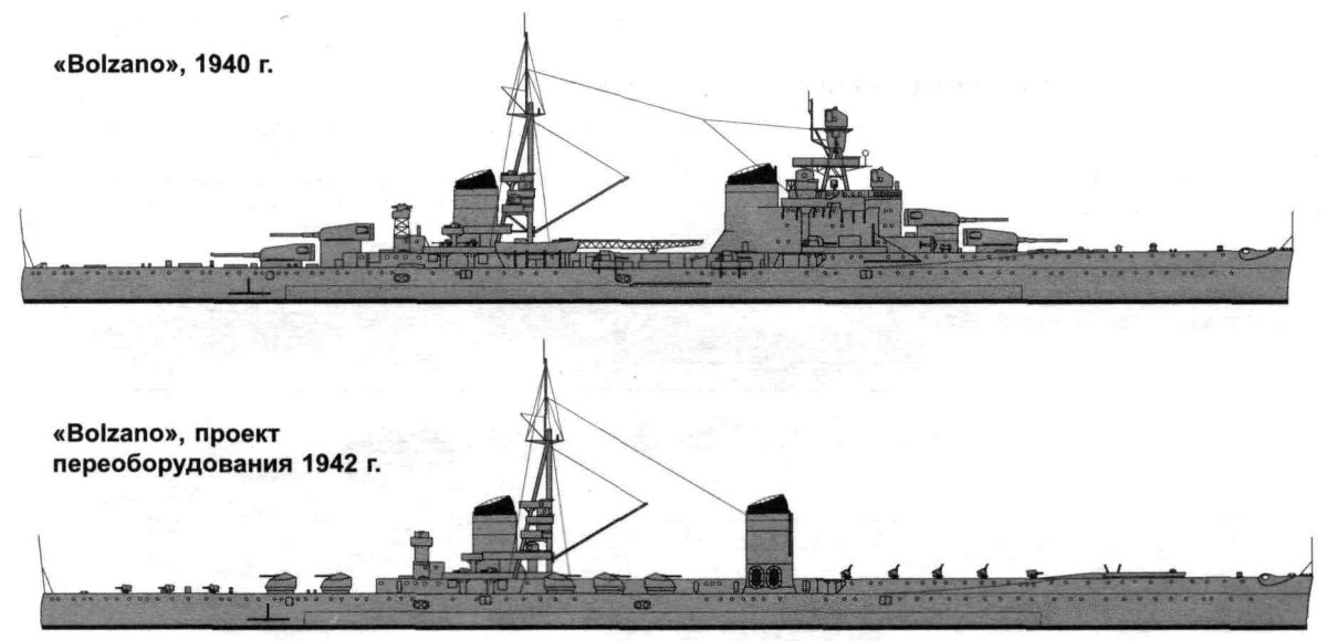 Тяжелый крейсер Bolzano