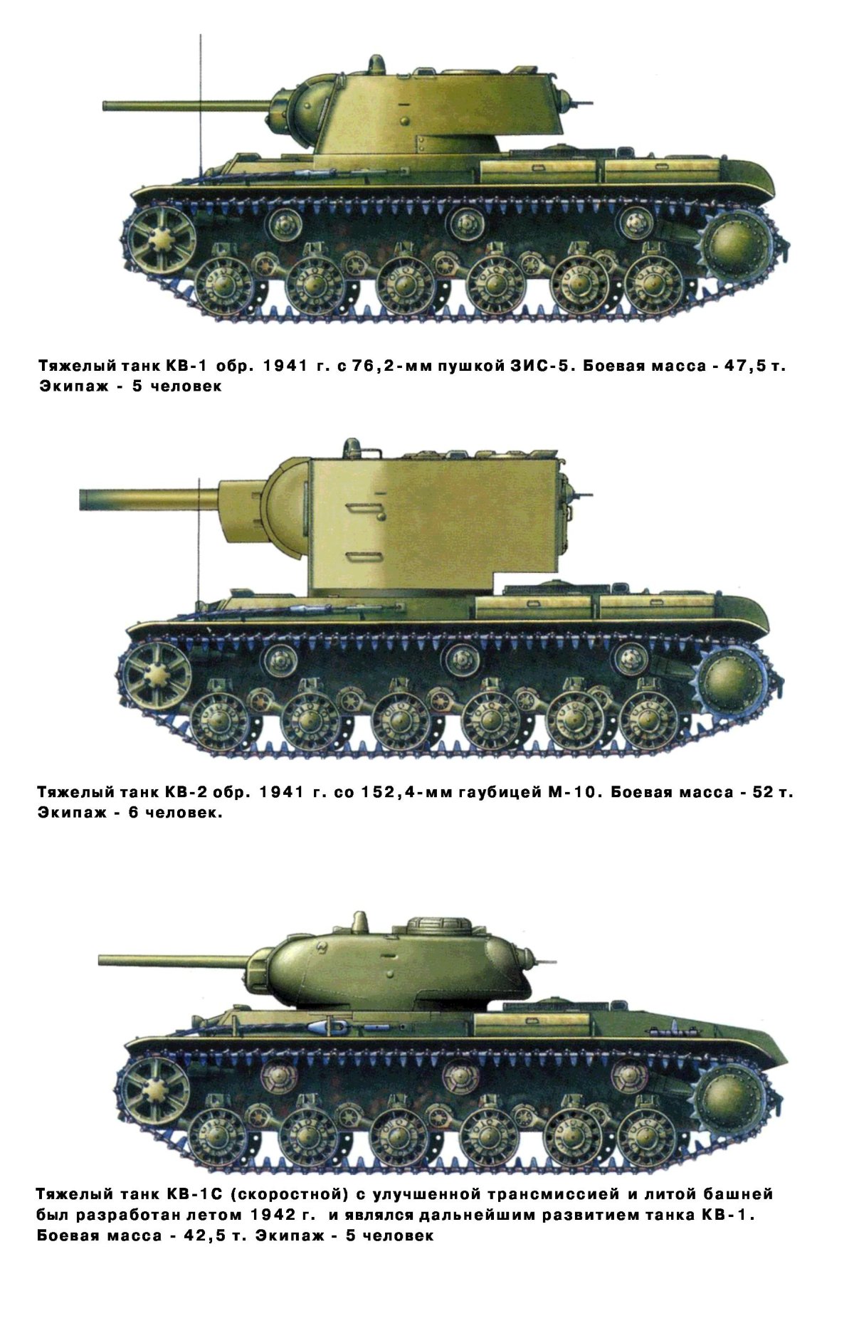 Танки СССР второй мировой войны 1939-1945