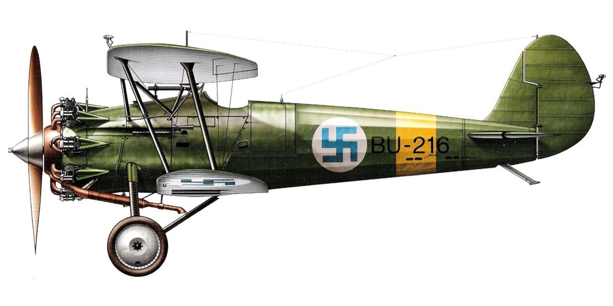 Авиация Финляндии во второй мировой войне