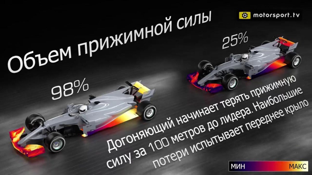 Слипстрим формула 1