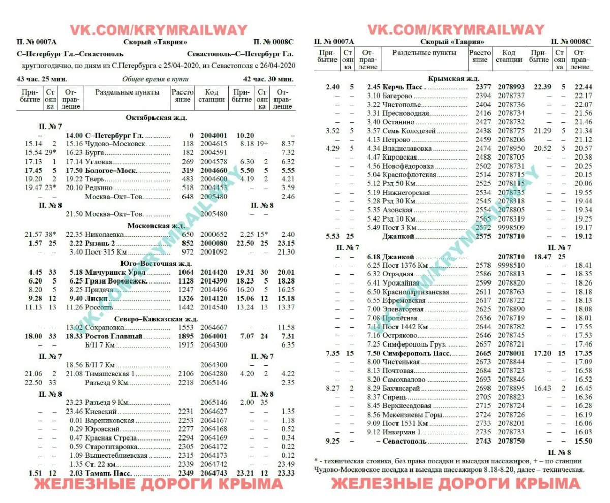 Поезд 7 Севастополь Санкт-Петербург маршрут
